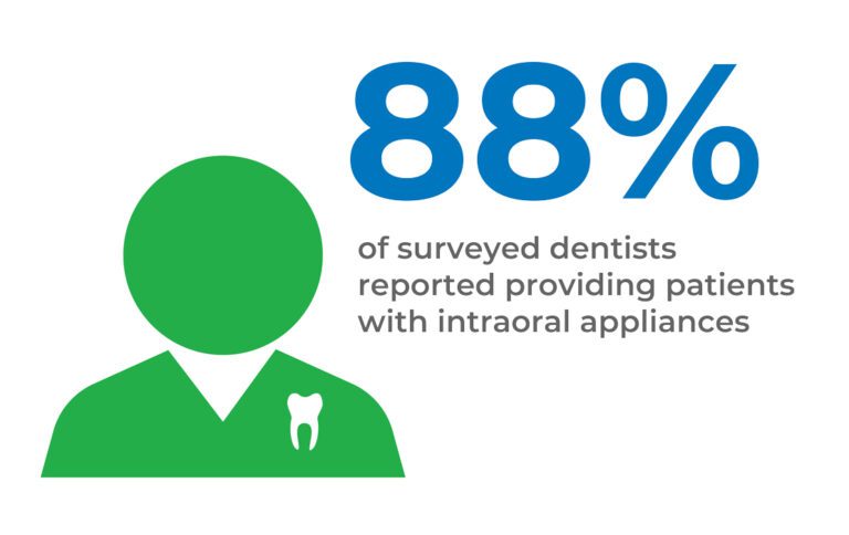 The Ace Panel Report Finds That The Use Of Intraoral