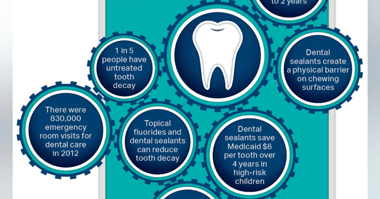 Fluoride Varnish With Cpp Acp: Efficacy And Benefits