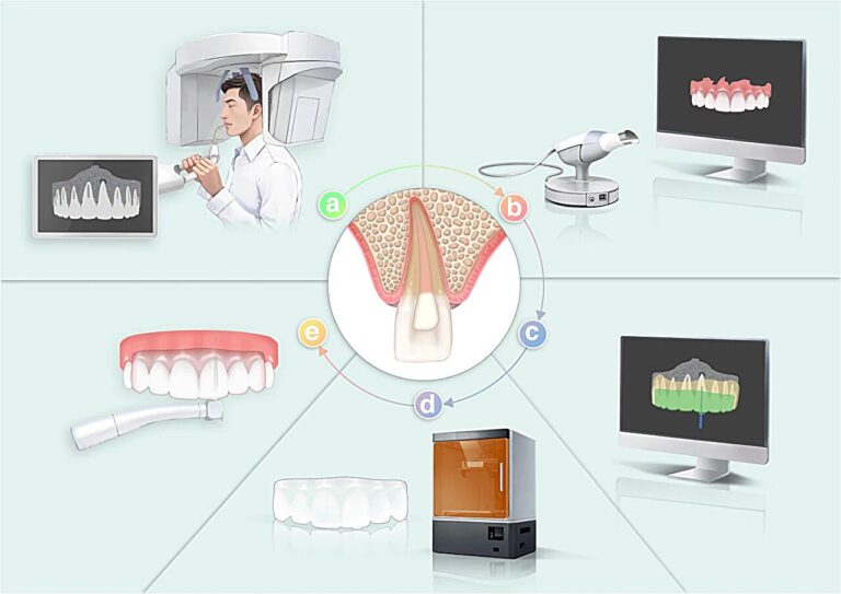 The Rise Of Precision Dentistry