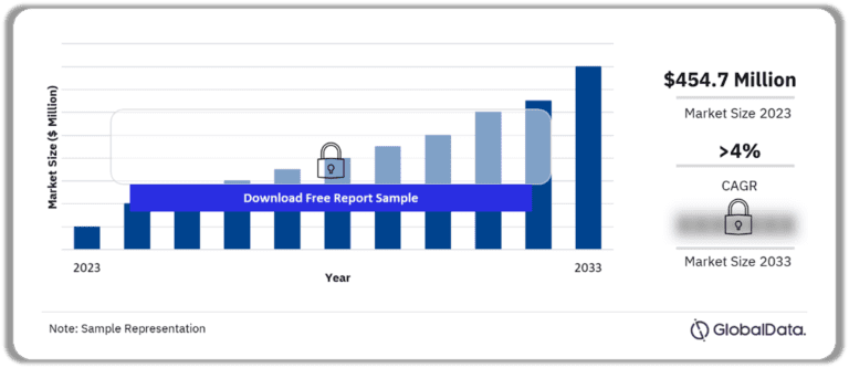 Prefabricated Crown And Bridge Materials Market Size By Segments, Shares,