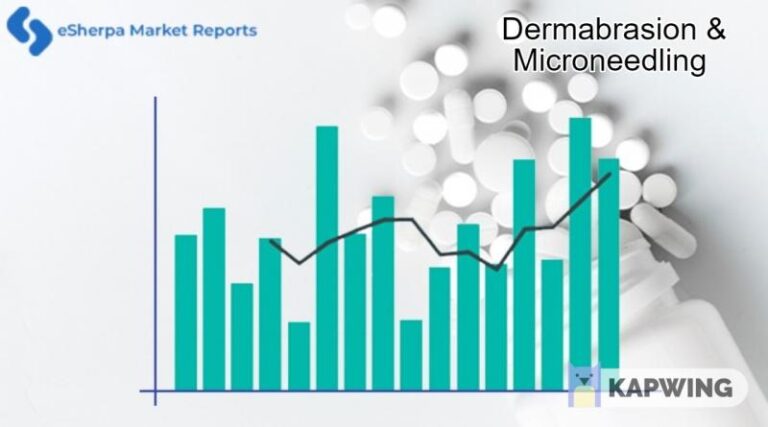 Dermabrasion & Microneedling Market Research Report: